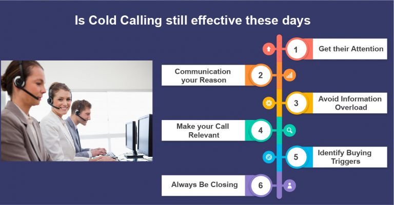 Is Cold Calling still effective these days